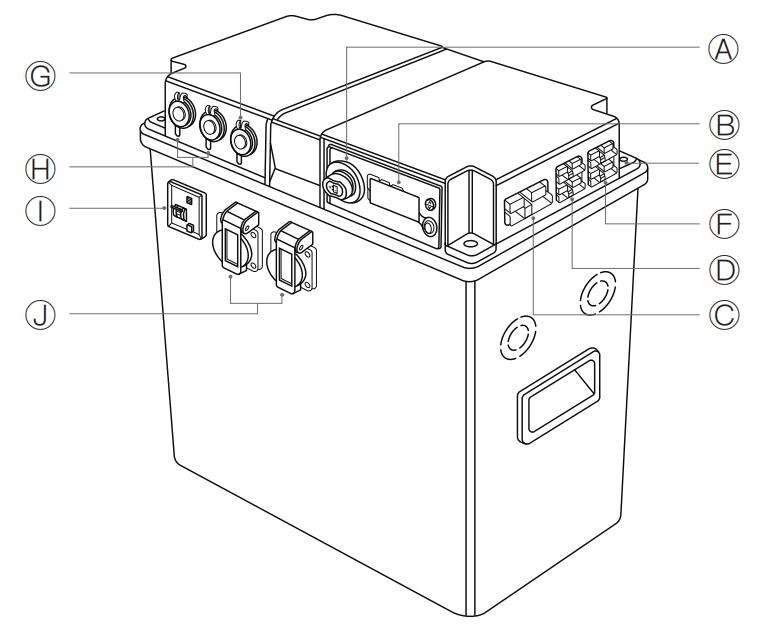 2500W LITHIUM PORTABLE LI POWER