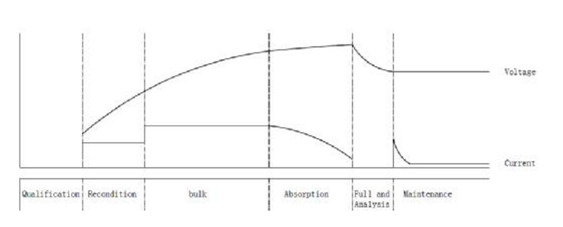 BATTERY MAINTAINER MODEL-DC-DCS40 (2)