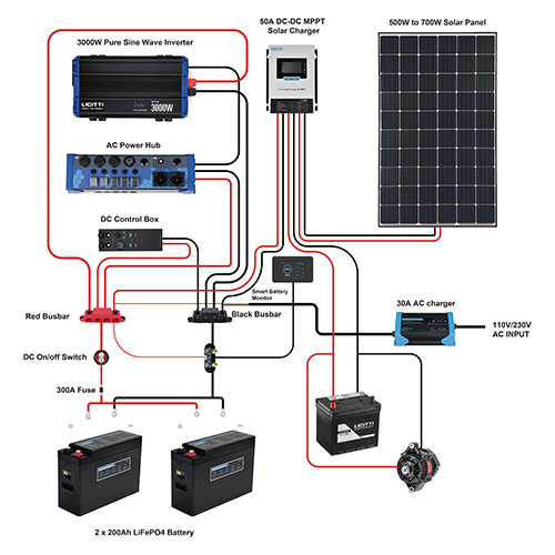 48V DC-AC Power System