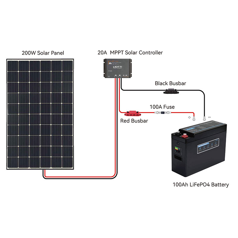 Basic 12V Power System