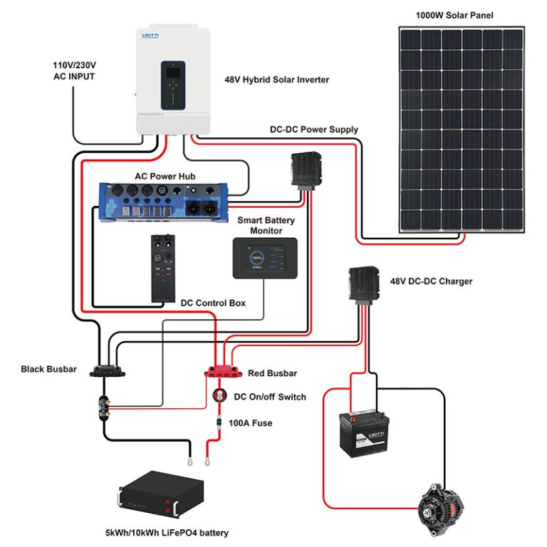 DC-AC Power System