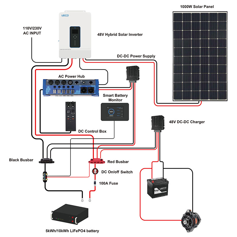 DC-AC Power System