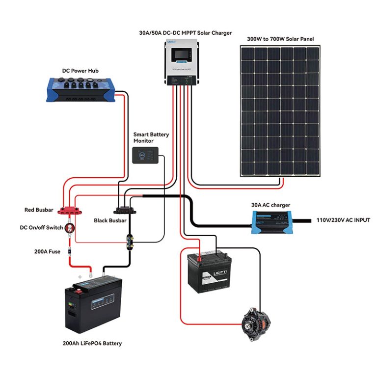 Premium 12V Power System