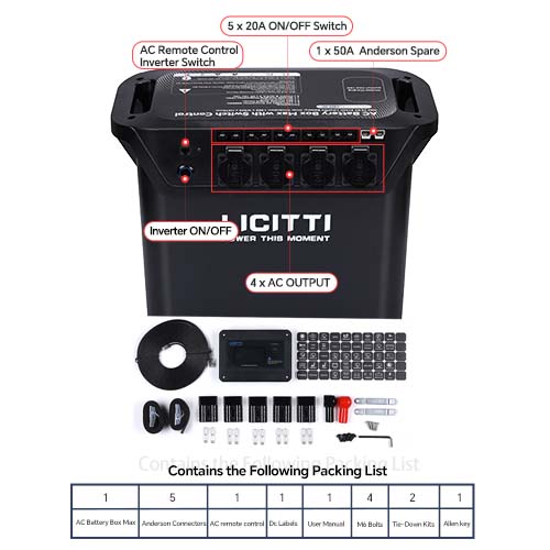 AC Battery Box Max with Switch Control